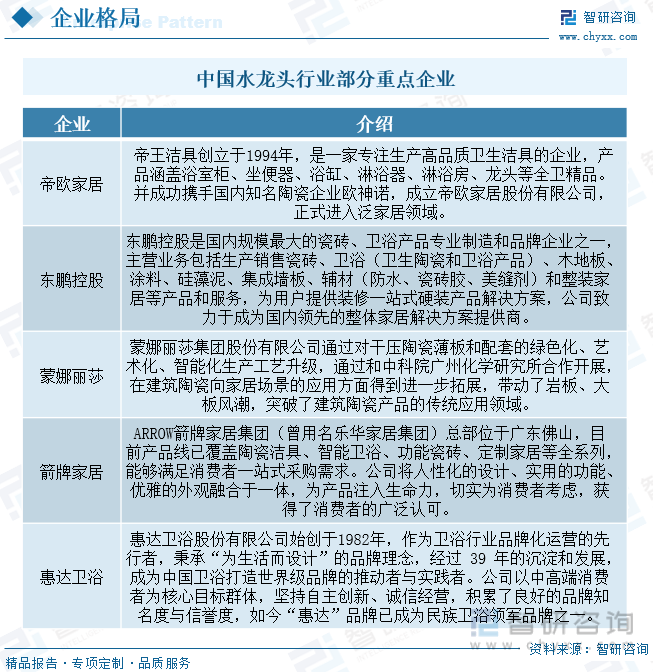 pg麻将胡了【行业趋势】2023年中国水龙头行业产业链全景、 